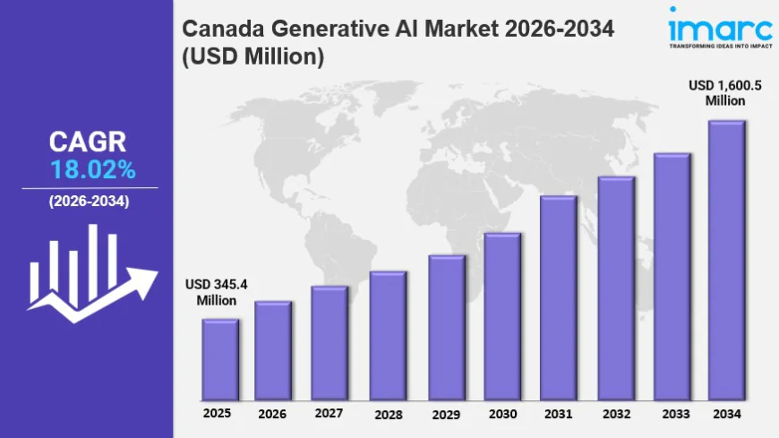 Canada Generative AI Market Size, Share, Trends & Growth Outlook 2026-2034