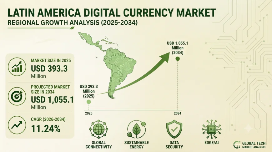 Latin America Digital Currency Market: A Region Racing Toward a Cashless Future