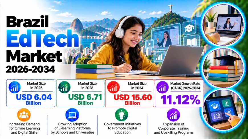 Brazil EdTech Market Size, Share, and Growth Outlook 2026-2034