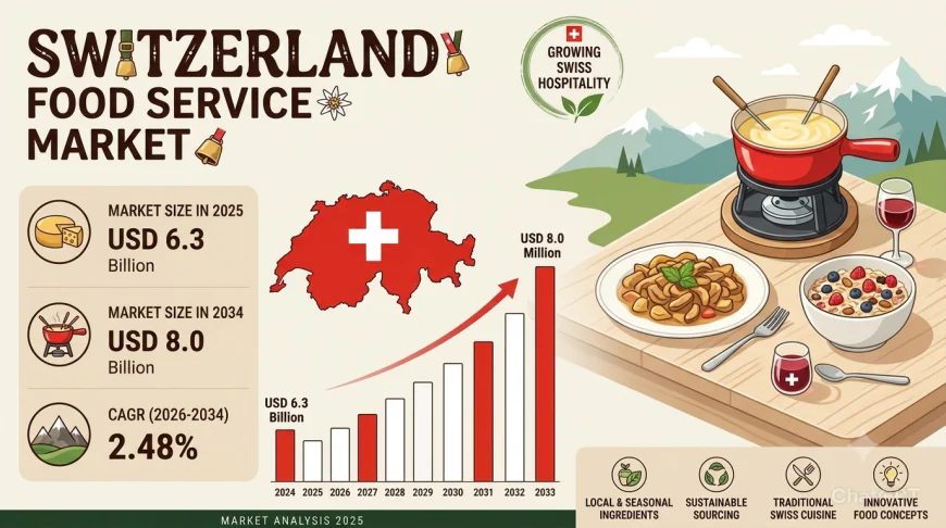 Switzerland Home Appliances Market Size, share and Report 2034