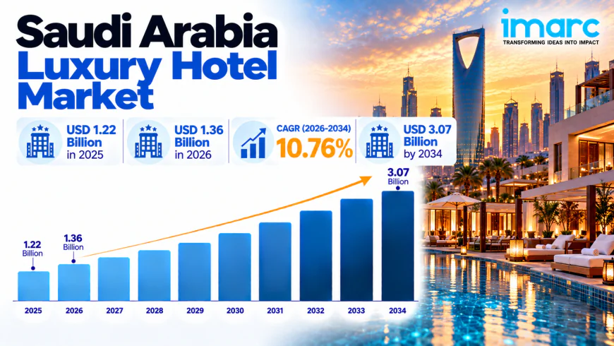 Saudi Arabia Luxury Hotel Market Size, Trends, Demand & Forecast 2026-2034