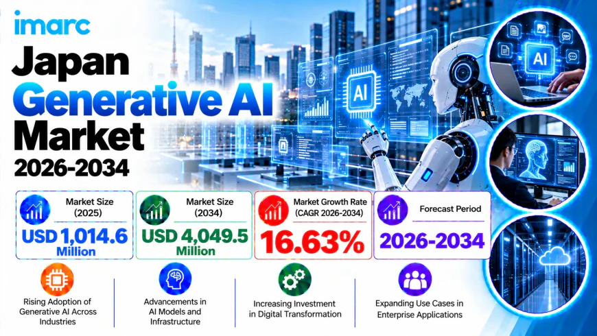 Japan Generative AI Market Size, Share, Growth, and Forecast 2026-2034