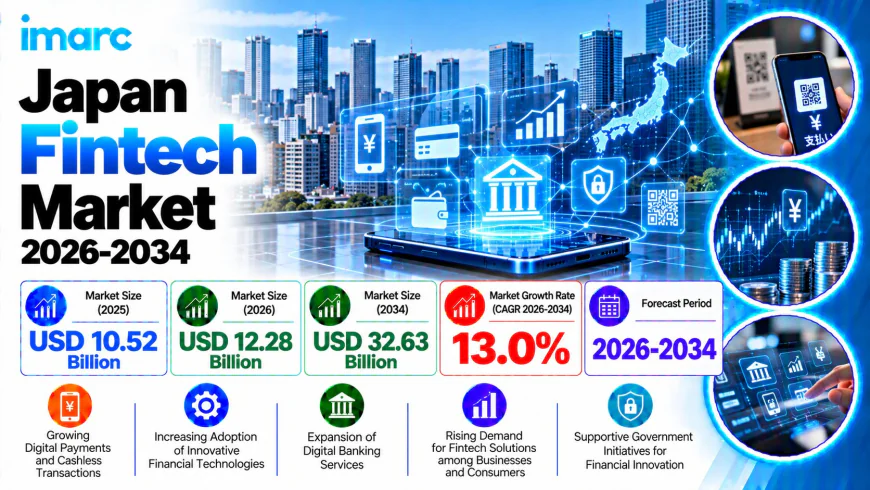 Japan Fintech Market Trends, Demand, and Growth Analysis 2026-2034