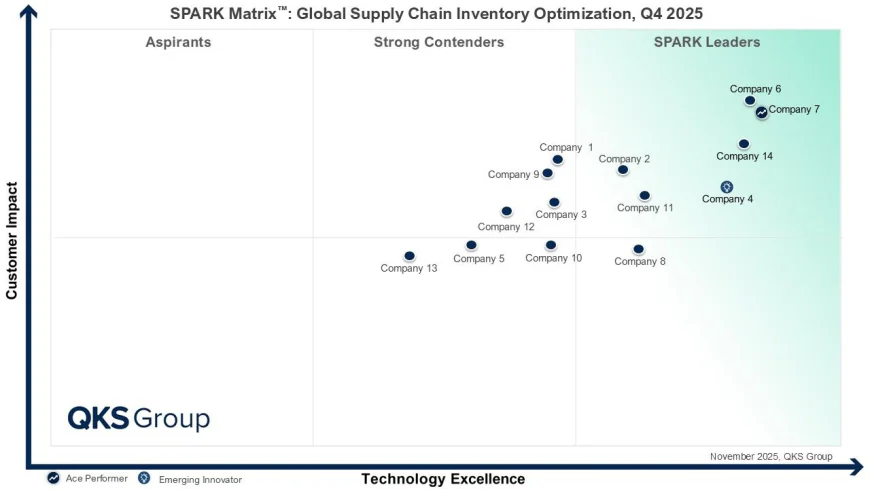 Supply Chain Inventory Optimization Solutions: A Vendor Assessment Guide