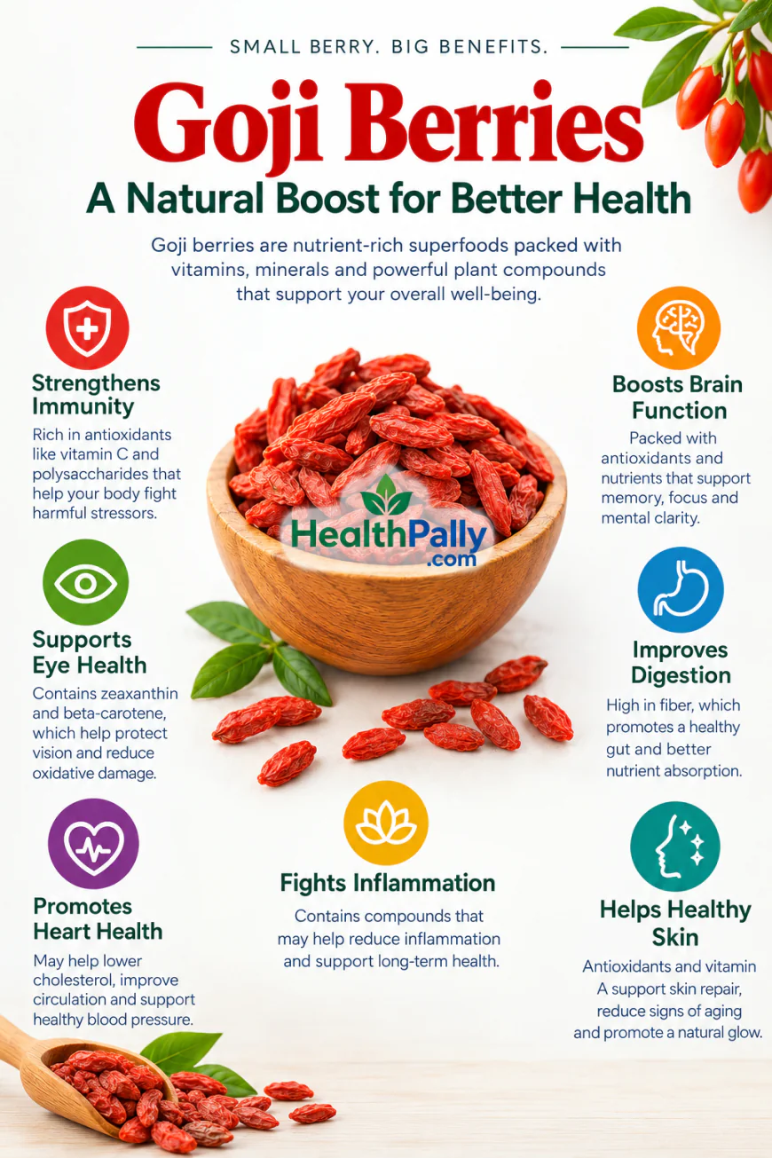 Goji Berries related Questions and Answers - Healthpally