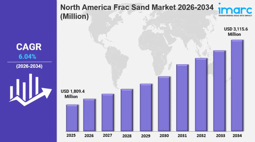 North America Frac Sand Market Size, Share Demand & Growth Report 2034