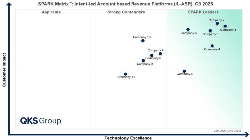 Intent-Led Account Based Revenue Platforms: AI, Intent Data & Revenue Growth