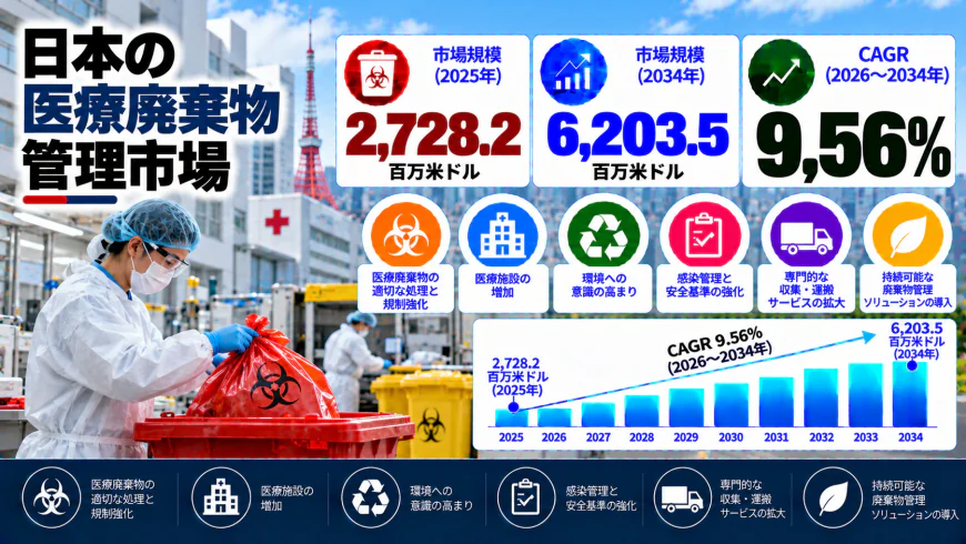 Japan Venture Capital Investment Market Size, Share and Industry Outlook 2026–2034