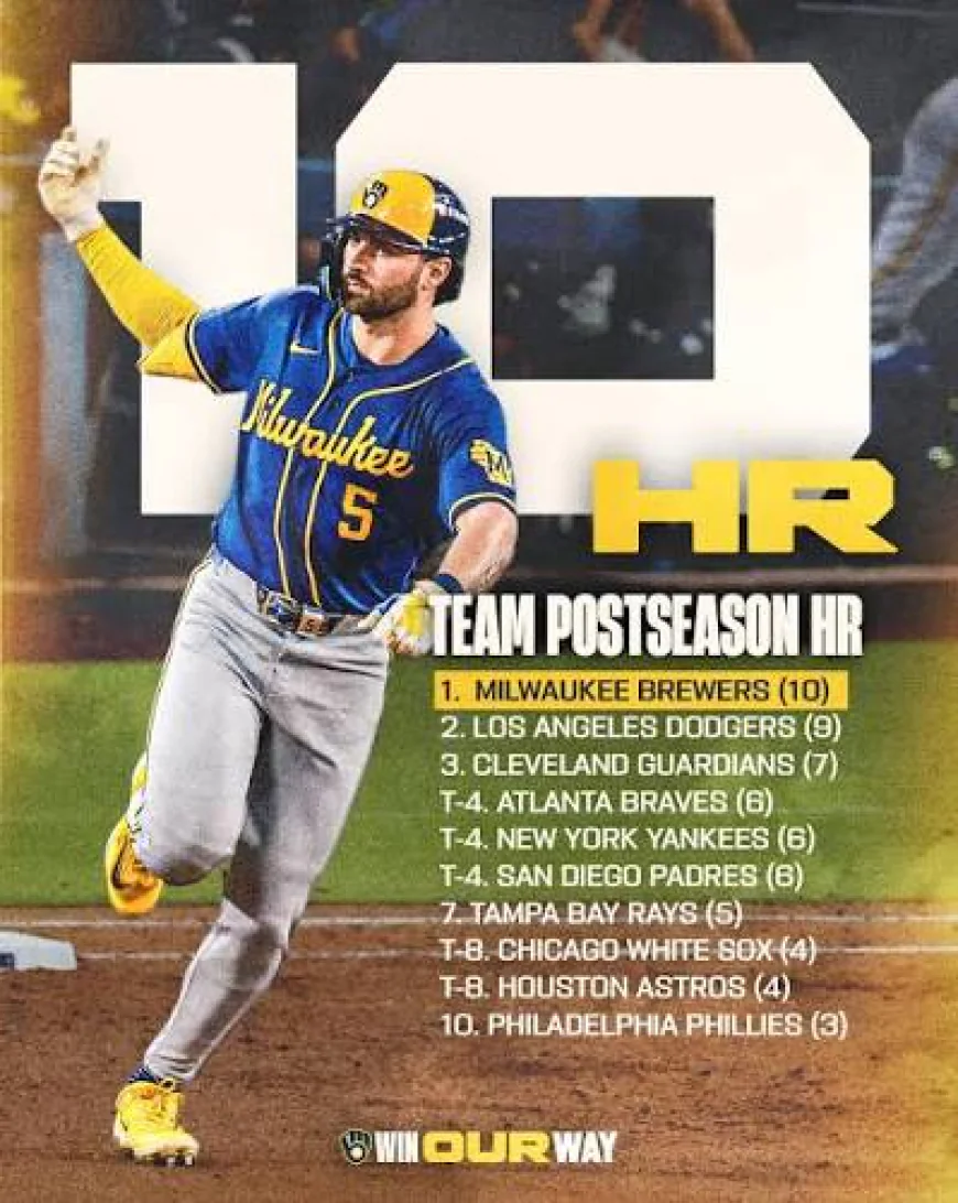Brewers take out Padres with 3-1 get in just Match 4, progress in direction of NLCS rematch with Dodgers