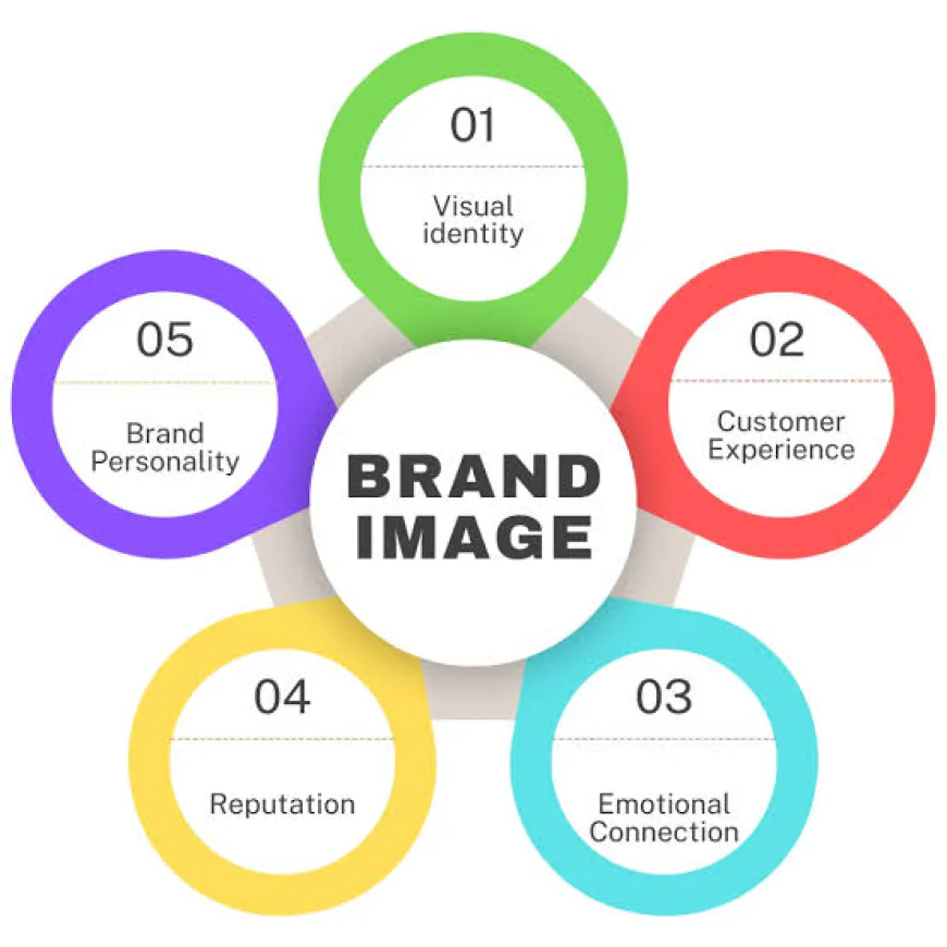 Can Brand Identity Design Improve Brand Recognition?