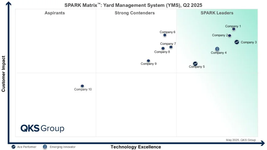 Yard Management System Vendor Assessment: Key Factors for Technology Buyers