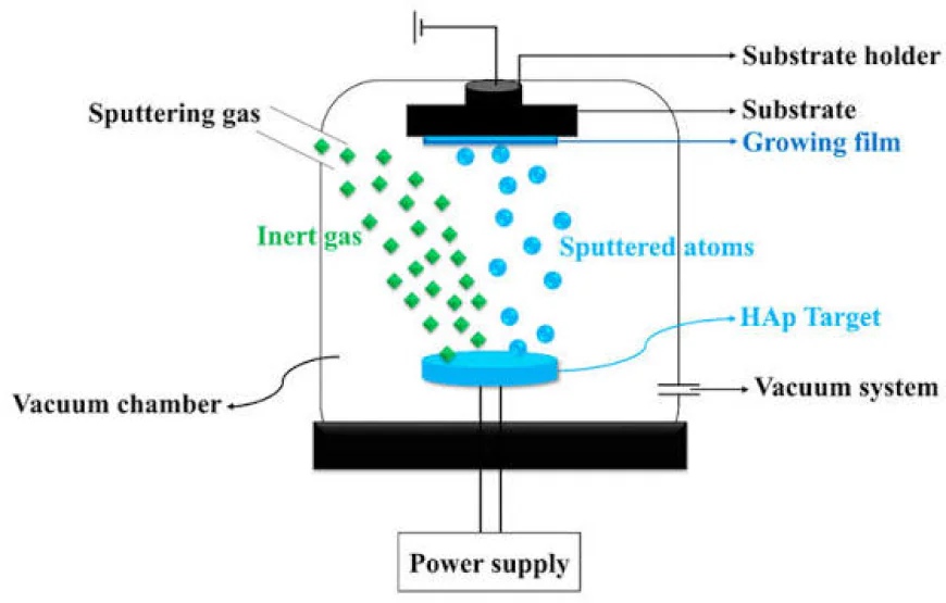 Physical Vapor Deposition Market Size, Trends, and Growth Analysis 2026-2033