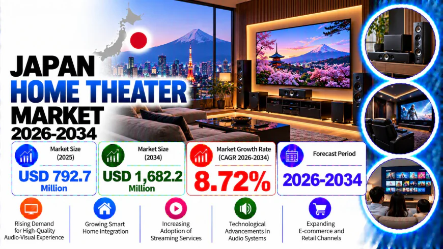 Japan Home Theater Market Trends, Growth, and Demand Forecast 2026-2034