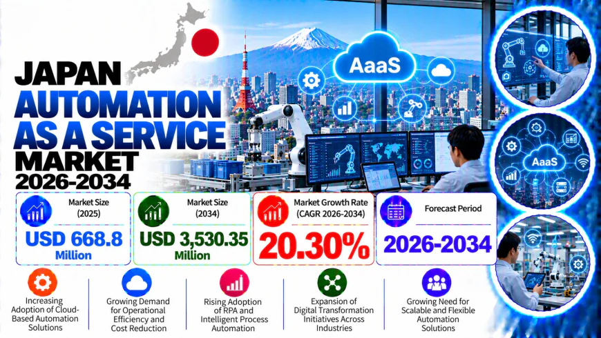 Japan Automation as a Service Market Growth, Size, Trends, and Forecast 2026-2034