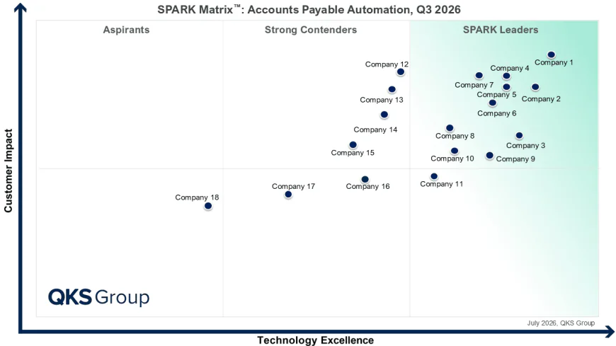 Accounts Payable Automation Market: Leading Vendors & Technology Insights