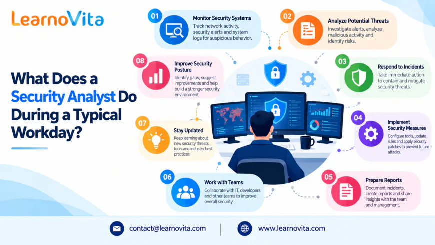 Understanding a Cybersecurity Analyst’s Daily Work and Responsibilities