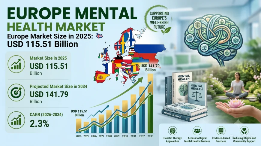 Europe Mental Health Market Size, Share, Trends and Outlook 2034