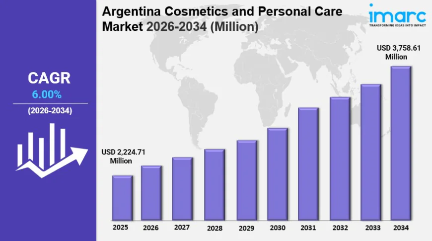 Argentina Cosmetics and Personal Care Market Size, Share Demand & Growth Report 2034