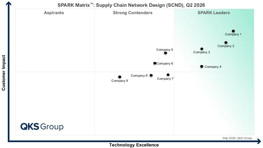 Supply Chain Network Design Vendor Evaluation: How to Choose the Right Solution