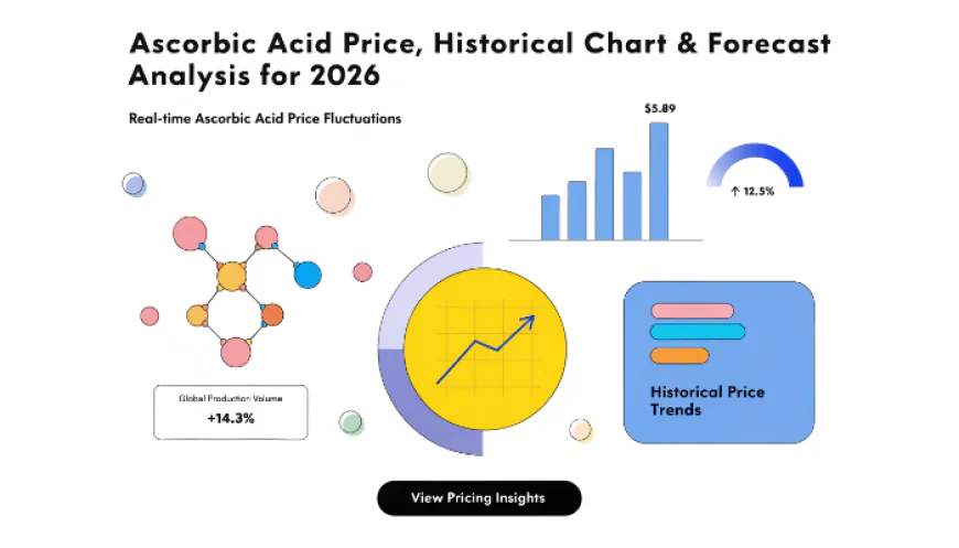 Ascorbic Acid Price Trend: Global Market Shifts in 2026