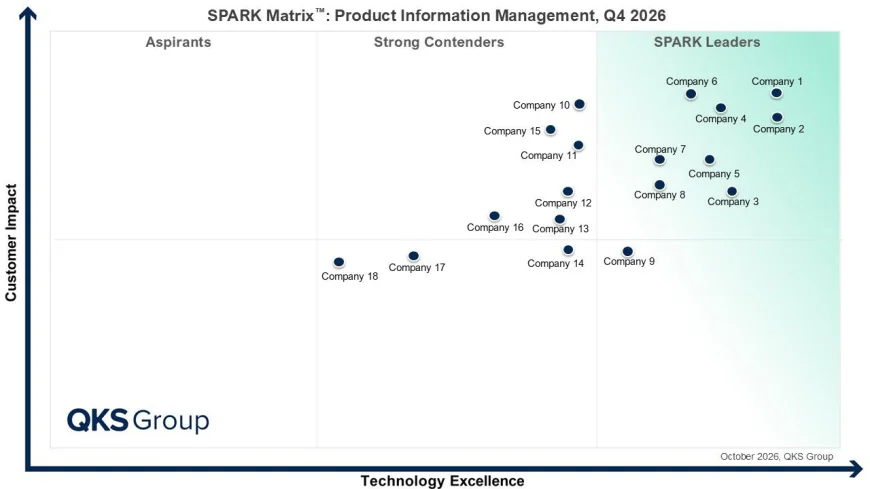 Product Information Management Market 2026: AI Trends, Leading Vendors and Future Outlook
