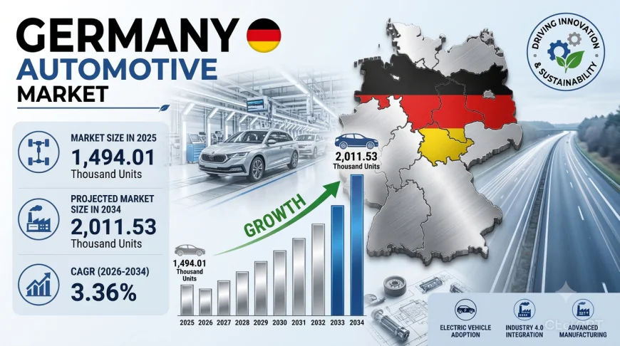 Germany Automotive Market Size, Share, Trends and Outlook 2034
