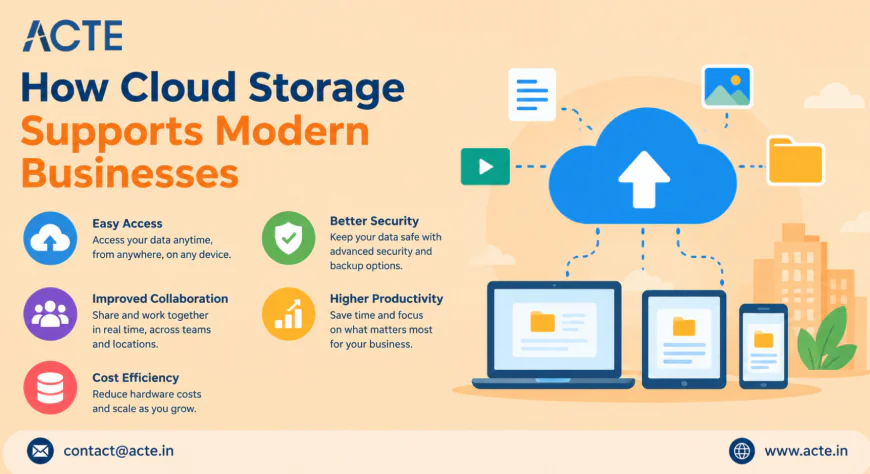 The Importance of Cloud Storage in Digital Business Transformation