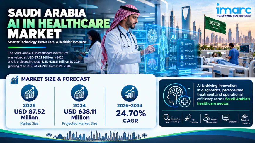 Saudi Arabia AI in Healthcare Market Size, Growth, Demand & Research Report 2026-2034