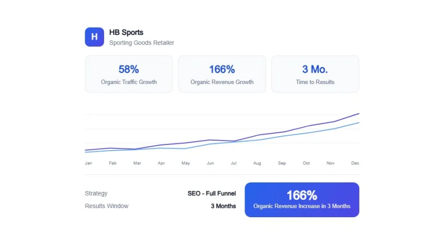 eCommerce Crawl Budget Optimization: How to Make Sure Search Engines Index Your Best Pages