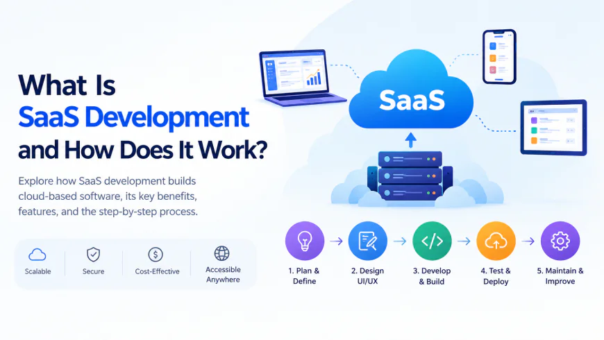 What Is SaaS Development and How Does It Work?