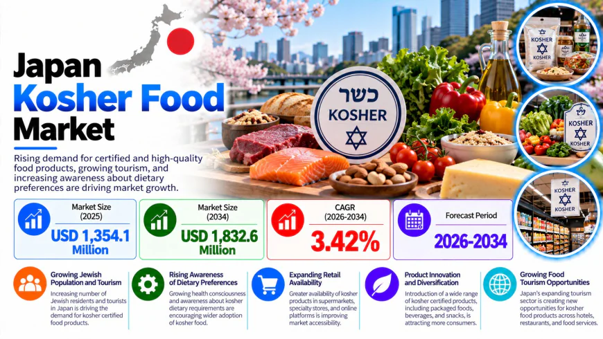 Japan Kosher Food Market Size, Share, and Growth Analysis 2026-2034