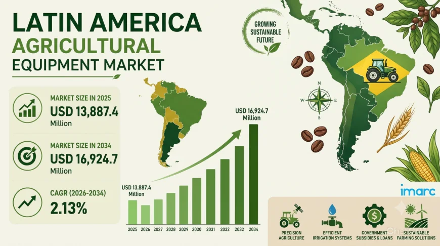 Latin America Agricultural Equipment Market Size, Share, Growth and Outlook Report 2034