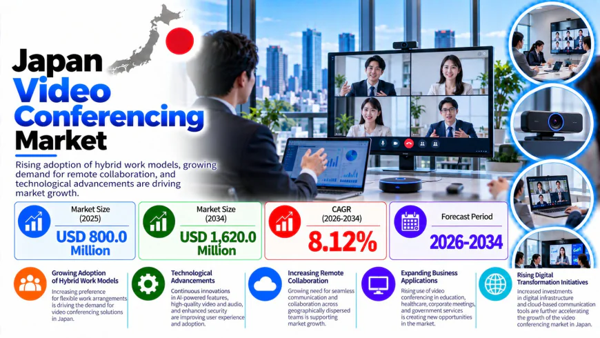 Japan Video Conferencing Market Growth, Size, Trends, and Forecast 2026-2034