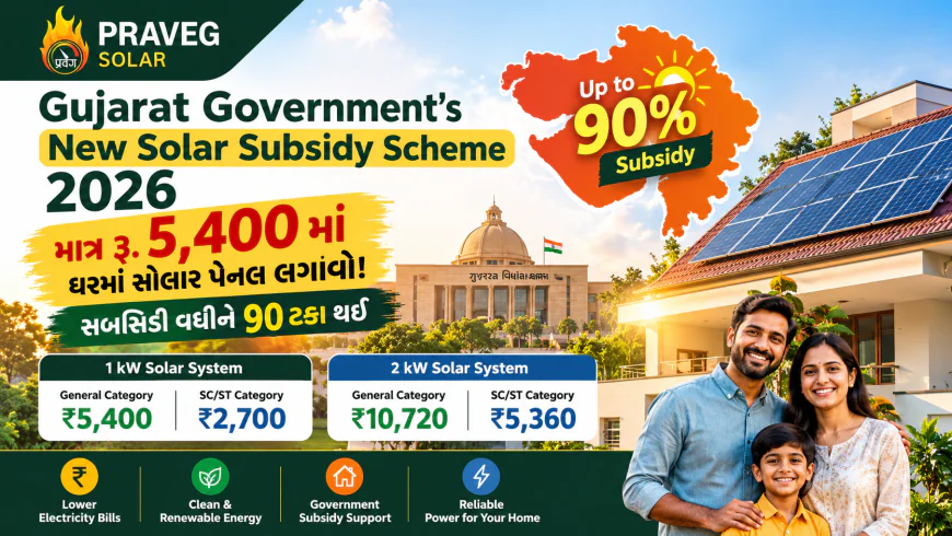 Gujarat Solar Subsidy Scheme 2026: Install Solar Panels for Just ₹5,400!
