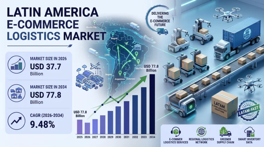 Latin America E-Commerce Logistics Market: A Region on the Cusp of a Digital Supply Chain Revolution