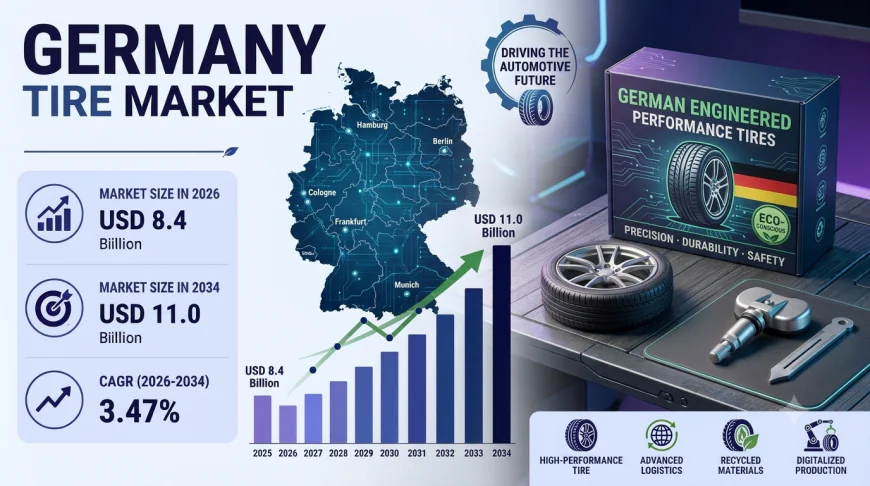 Germany Tire market Size, Share and Growth Report 2034