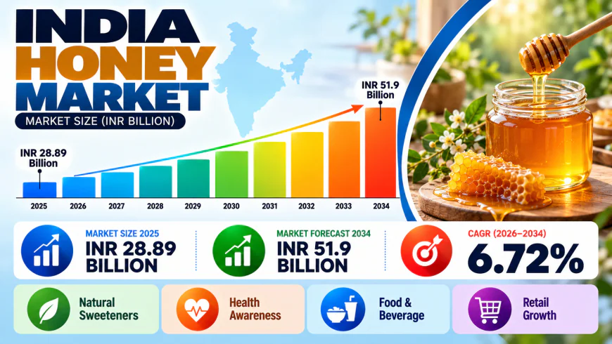Indian Honey Market 2026-2034: Natural Sweetener Demand, Beekeeping Trends and Growth Outlook