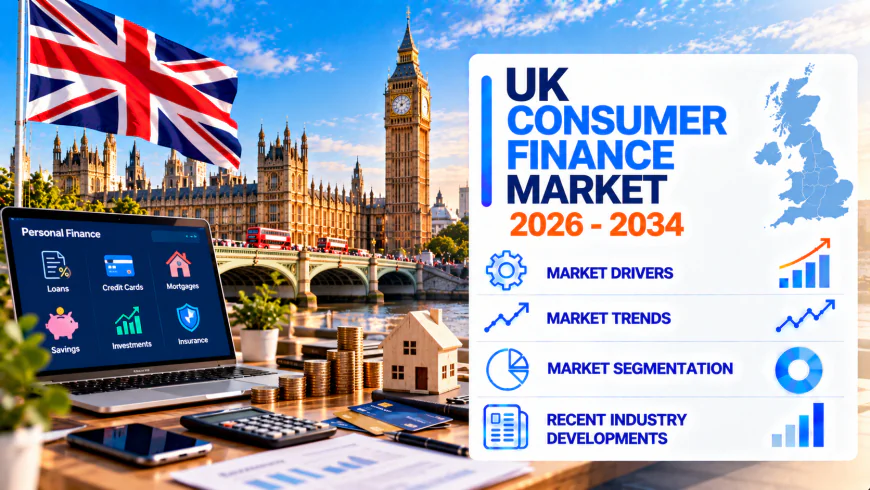 UK Consumer Finance Market Size, Share, Trends, Growth & Future Outlook 2026-2034